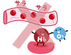 冷え